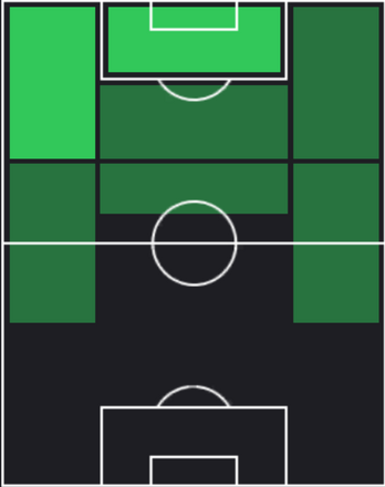 HPエリ・ワイ(11/28)の適性ポジション