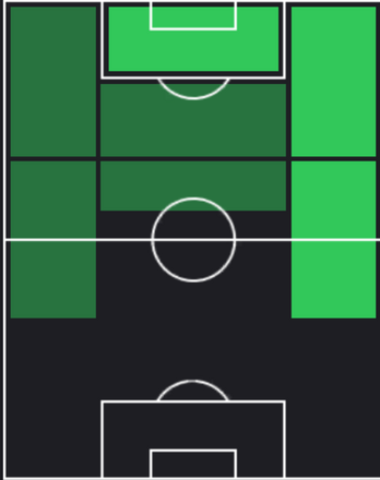HPパブロ・ソラリ(11/28)の適性ポジション