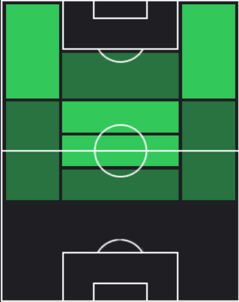 HPペドロ・ゴンサウヴェス(11/28)の適性ポジション