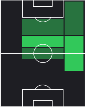 TPマグネ・アクリウシュ(11/28)の適性ポジション