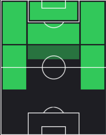 HPイニャキ・ウィリアムス(11/28)の適性ポジション