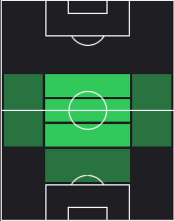 TPレオン・ゴレツカ(11/28)の適性ポジション