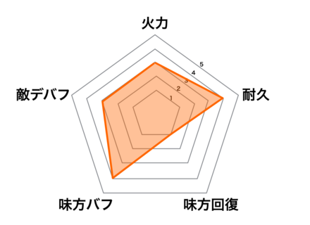 天照大神の画像