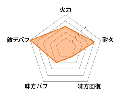 コウゲイの画像