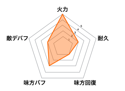 ポセイドンの画像