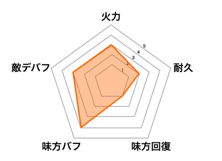 重黎の画像