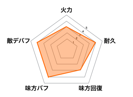 建御雷神の画像