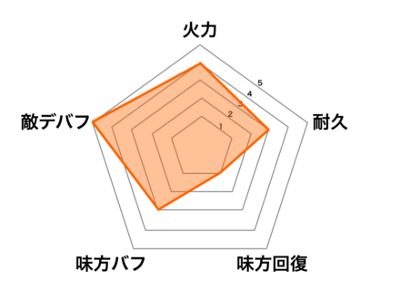 マーリンの画像