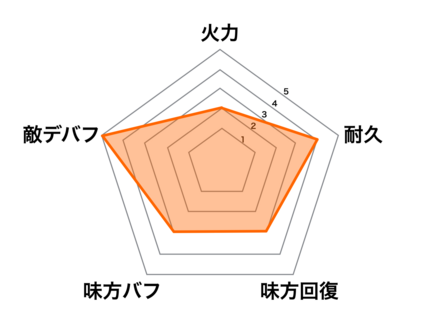 ブリュンヒルドの画像