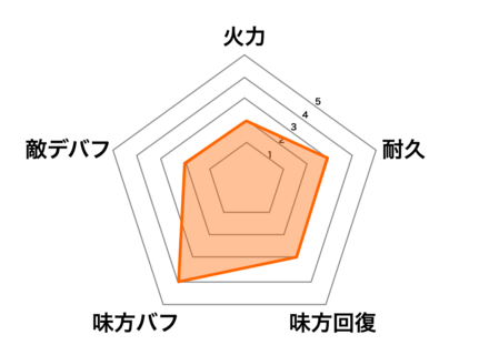 九天玄女の画像