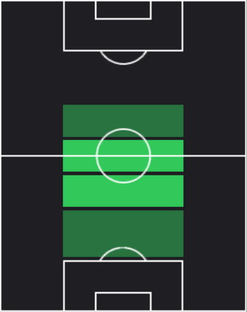 HPオレクサンドル・ペトルセンコ(11/28)の適性ポジション