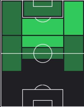 HPサム・サイス(11/28)の適性ポジション