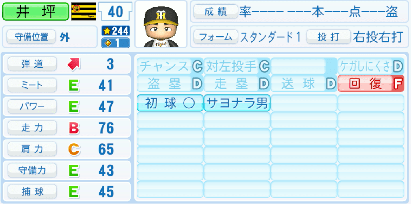 井坪陽生のステータス画像