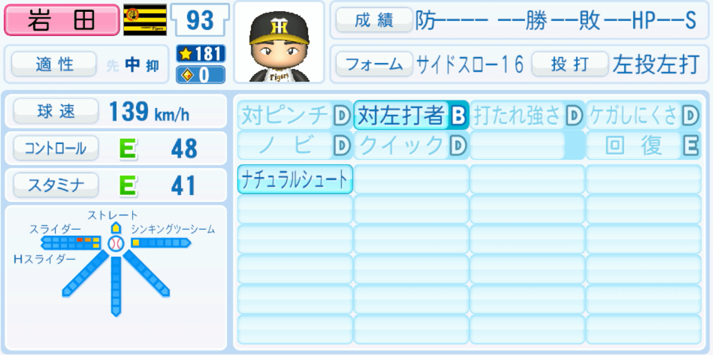 岩田将貴のステータス画像