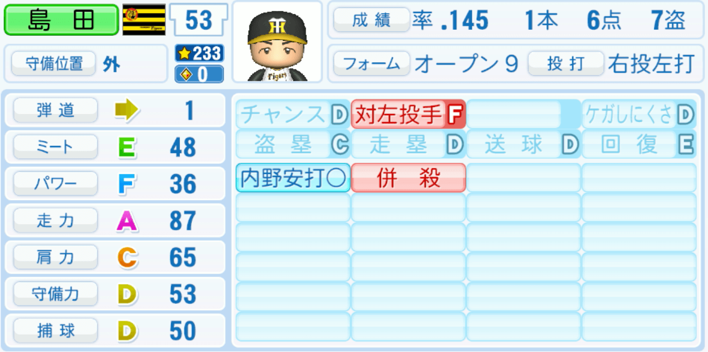 島田海吏のステータス画像