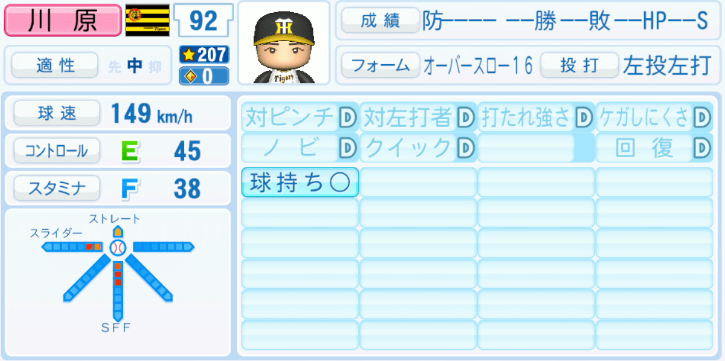 川原陸のステータス画像