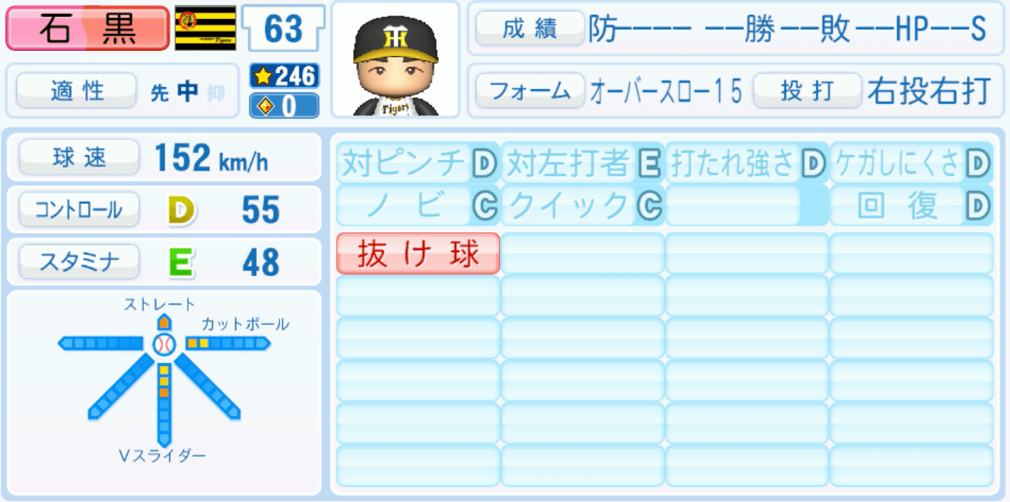 石黒佑弥のステータス画像