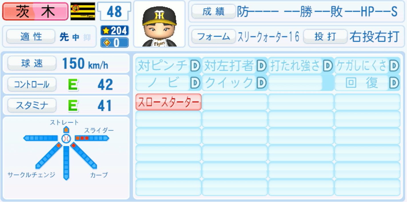 茨木秀俊のステータス画像