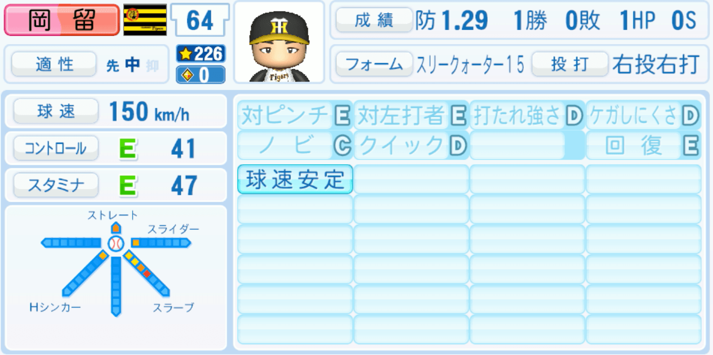 岡留英貴のステータス画像