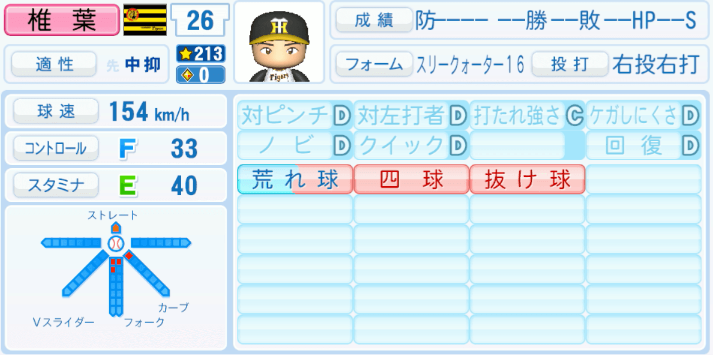 椎葉剛のステータス画像