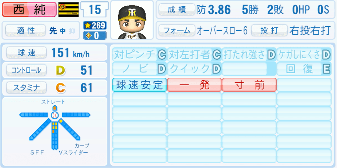 西純矢のステータス画像