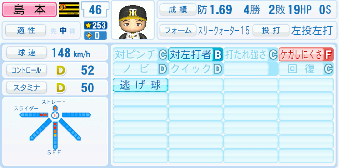 島本浩也のステータス画像