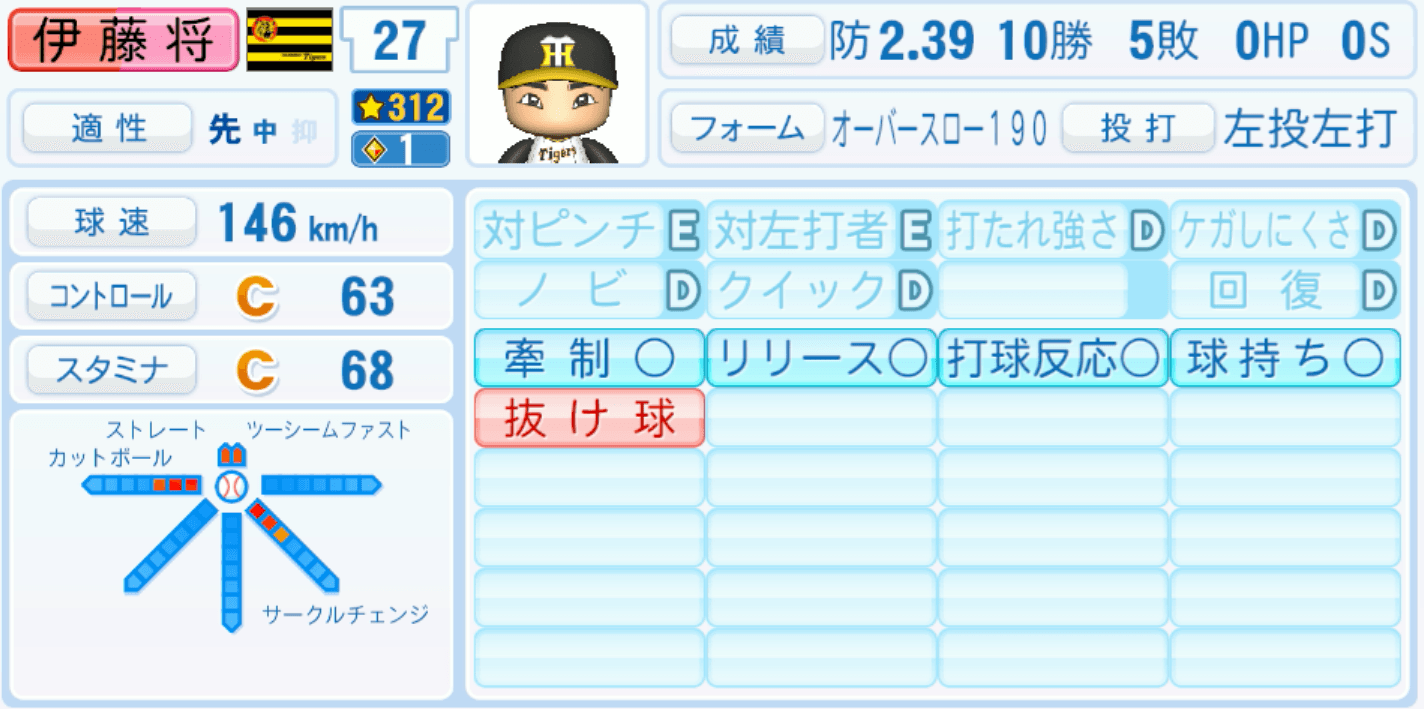 伊藤将司のステータス画像