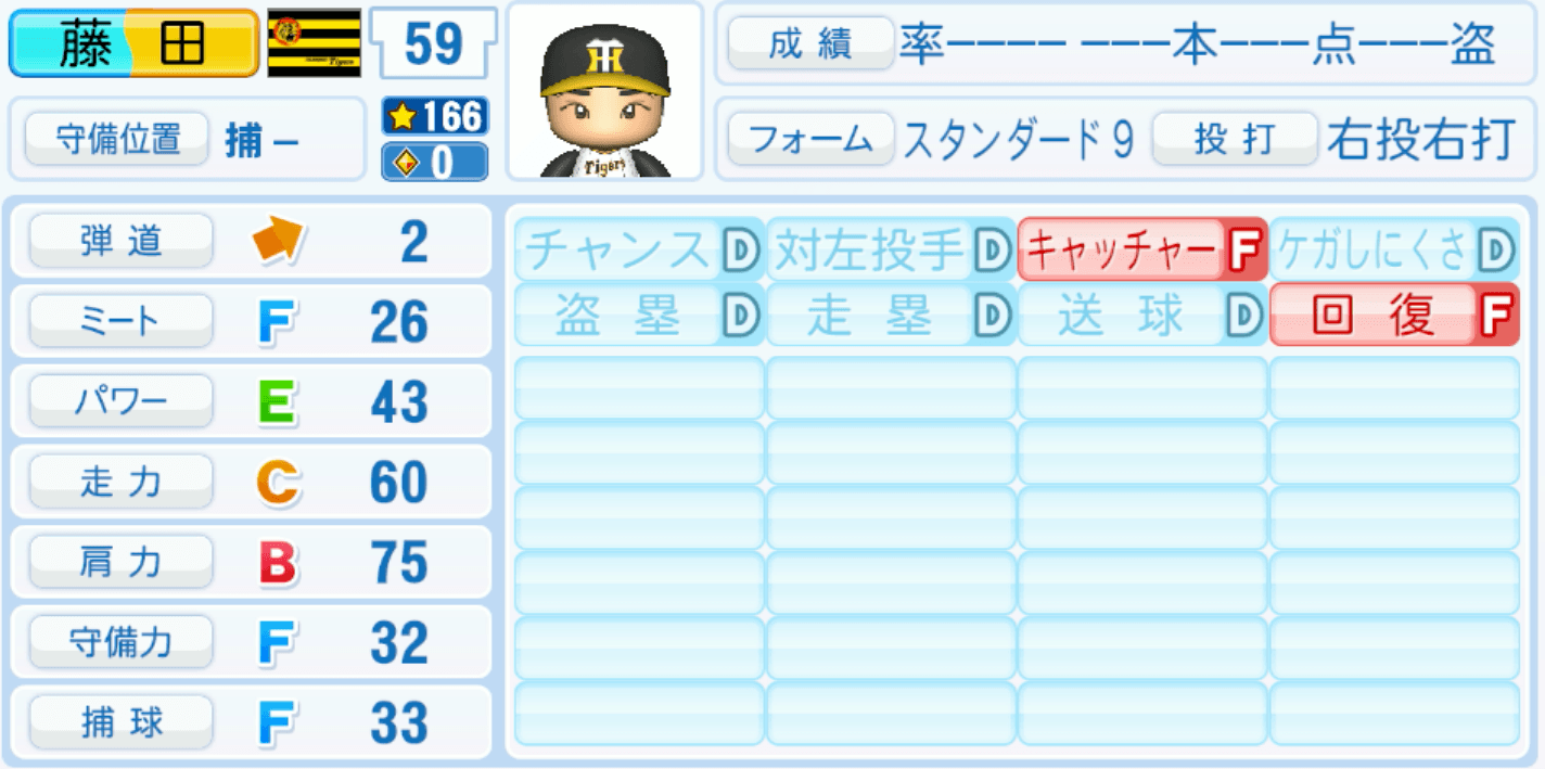 藤田健斗のステータス画像