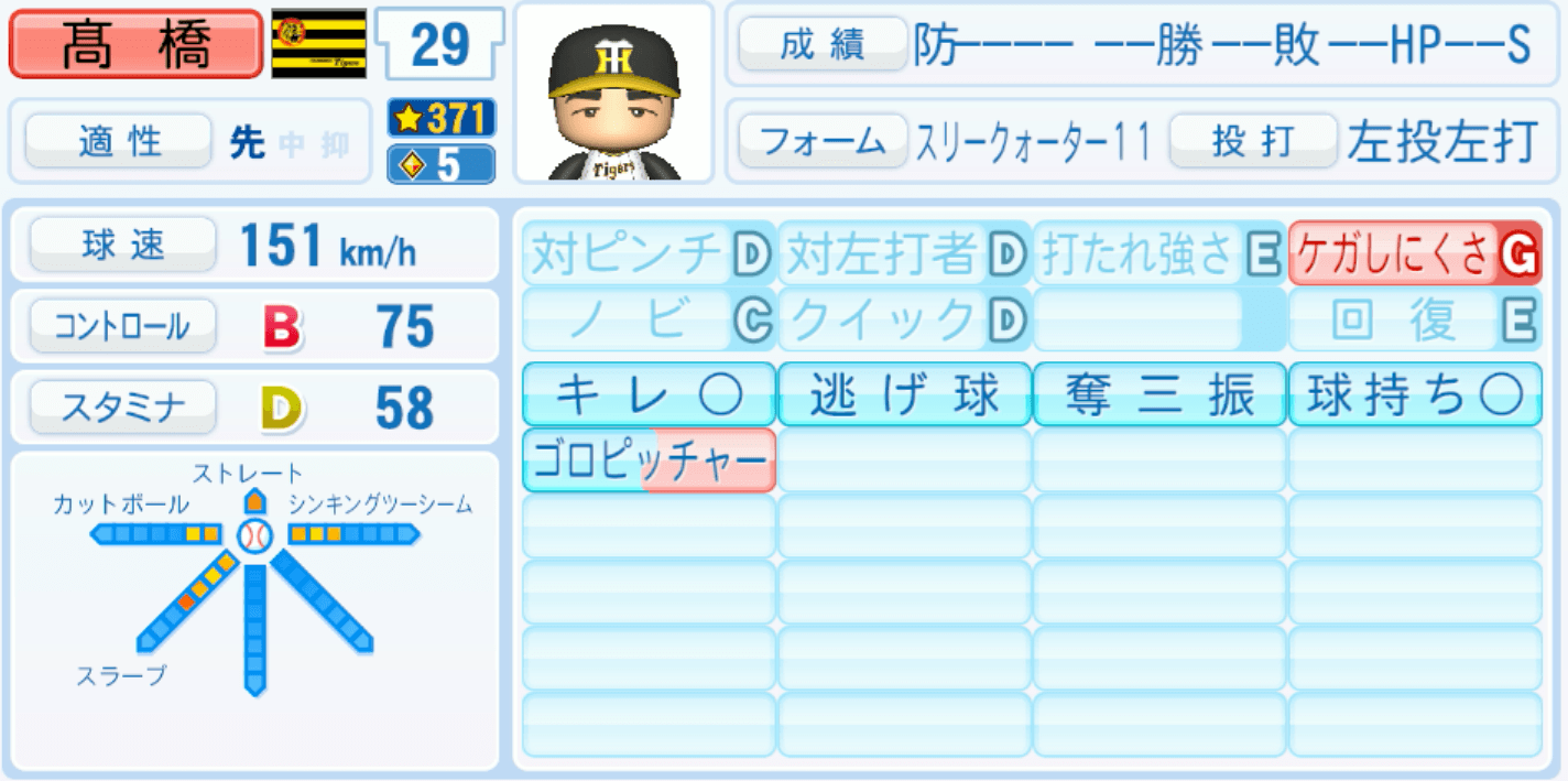 髙橋遥人のステータス画像