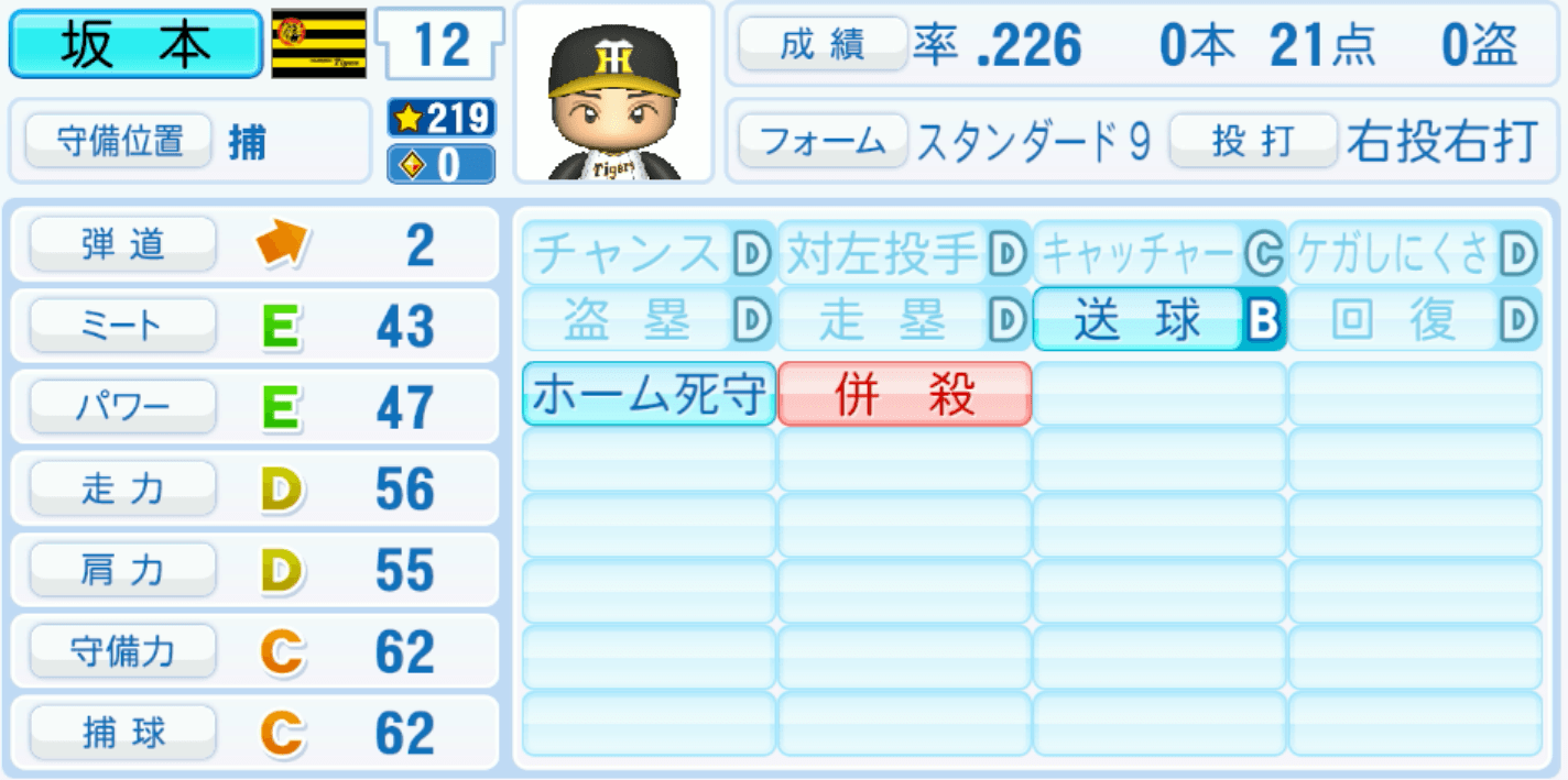 坂本誠志郎のステータス画像