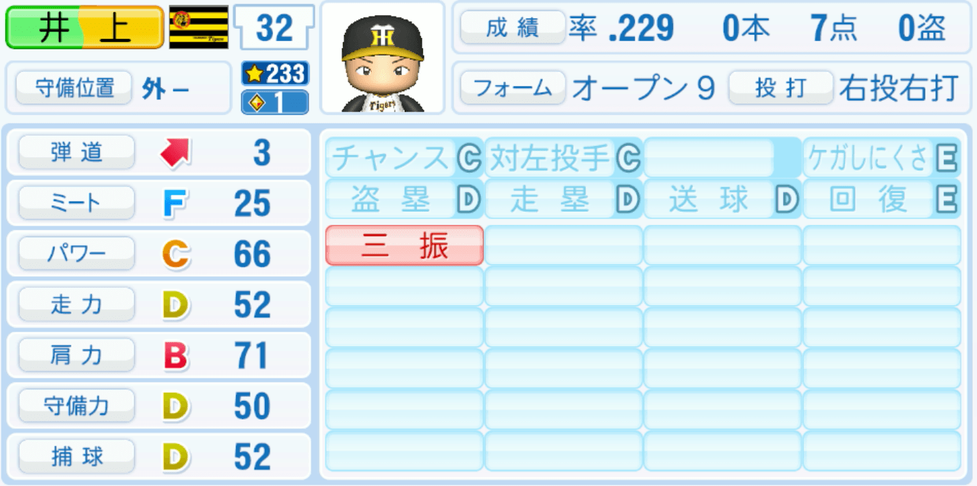 井上広大のステータス画像