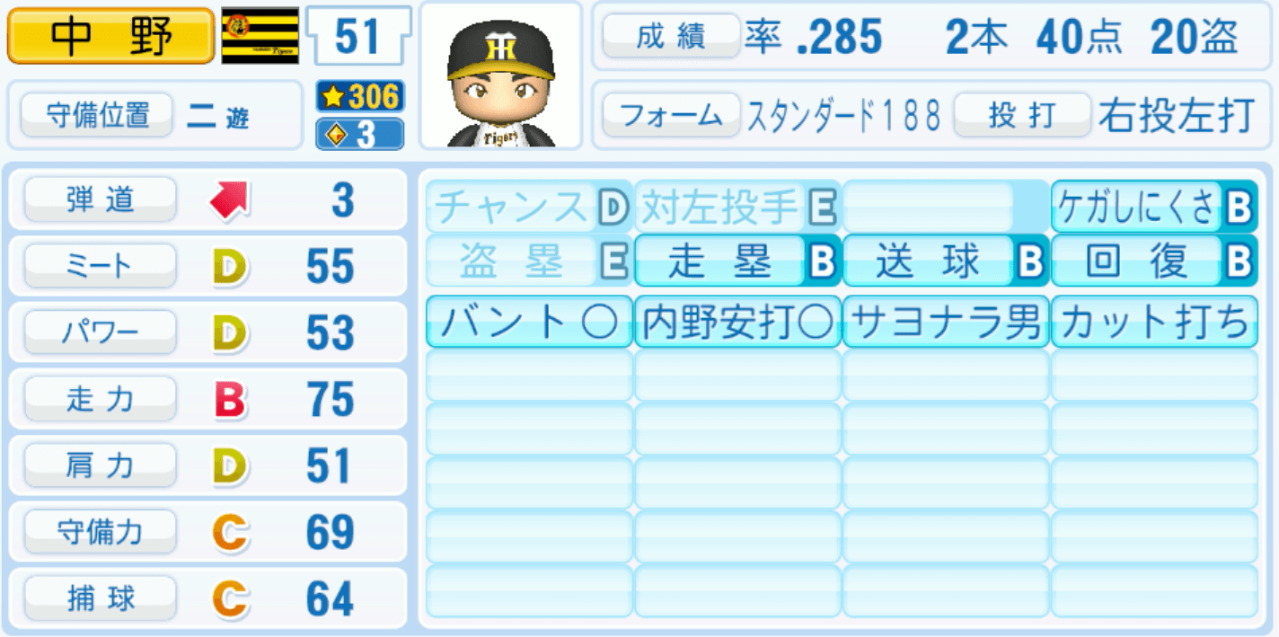 中野拓夢のステータス画像