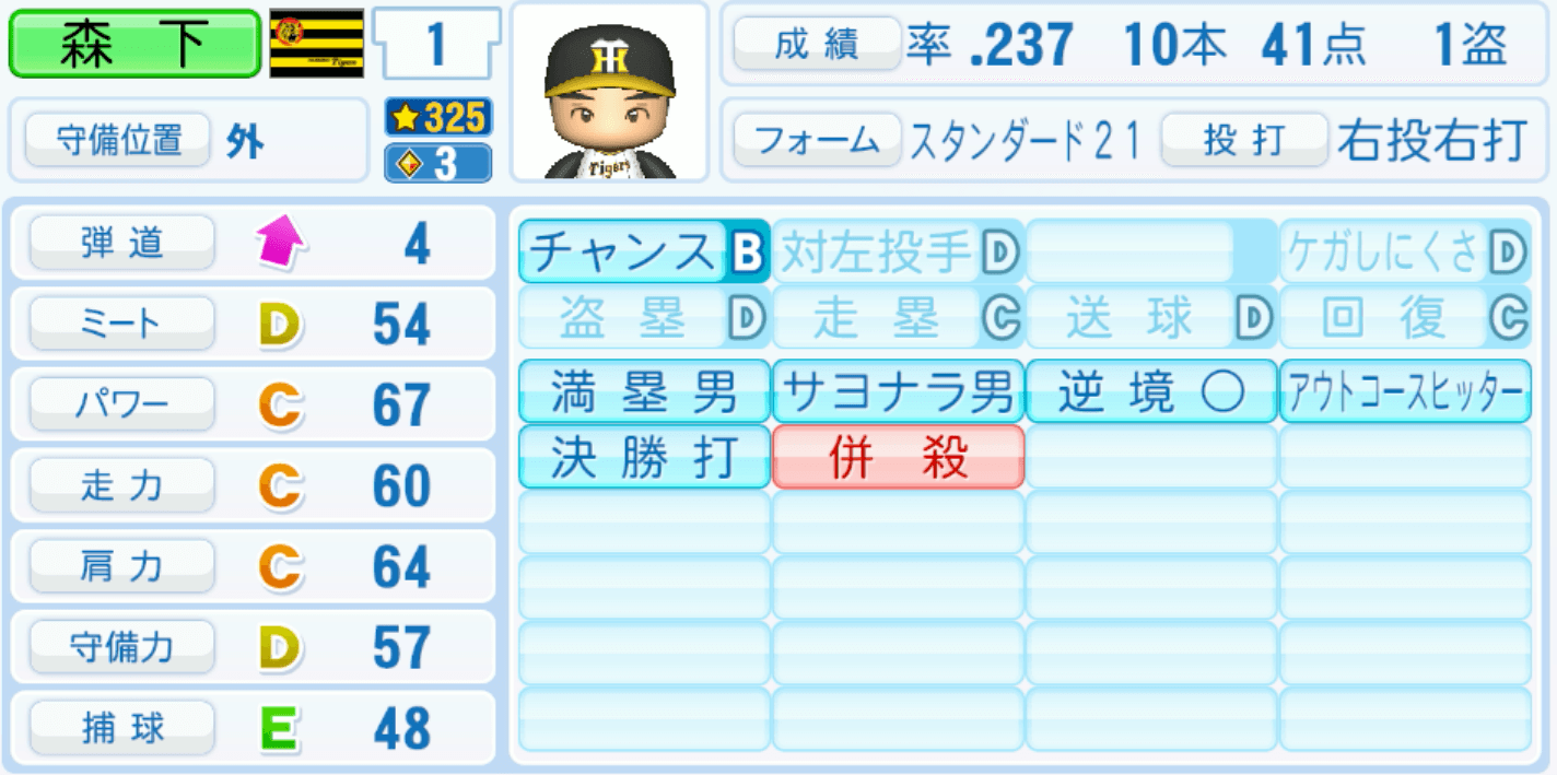 森下翔太のステータス画像