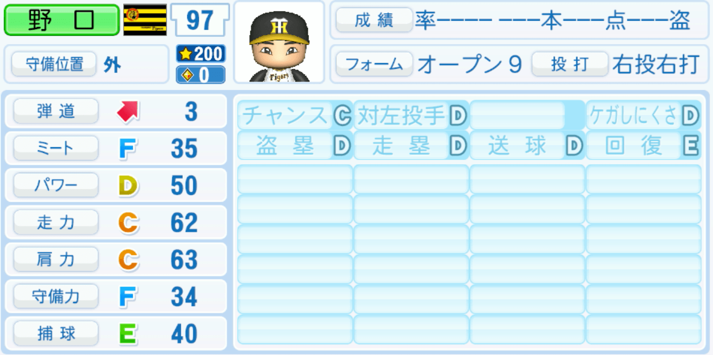 野口恭佑のステータス画像
