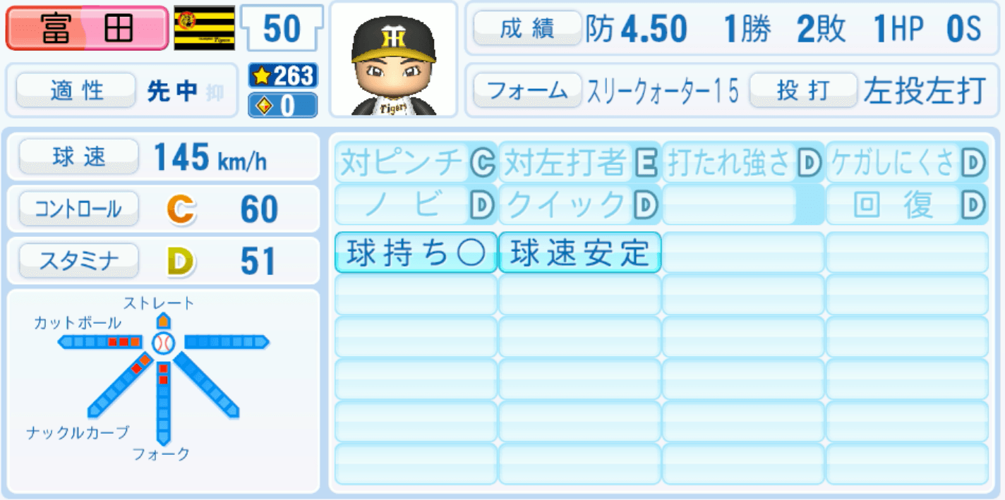 富田蓮のステータス画像