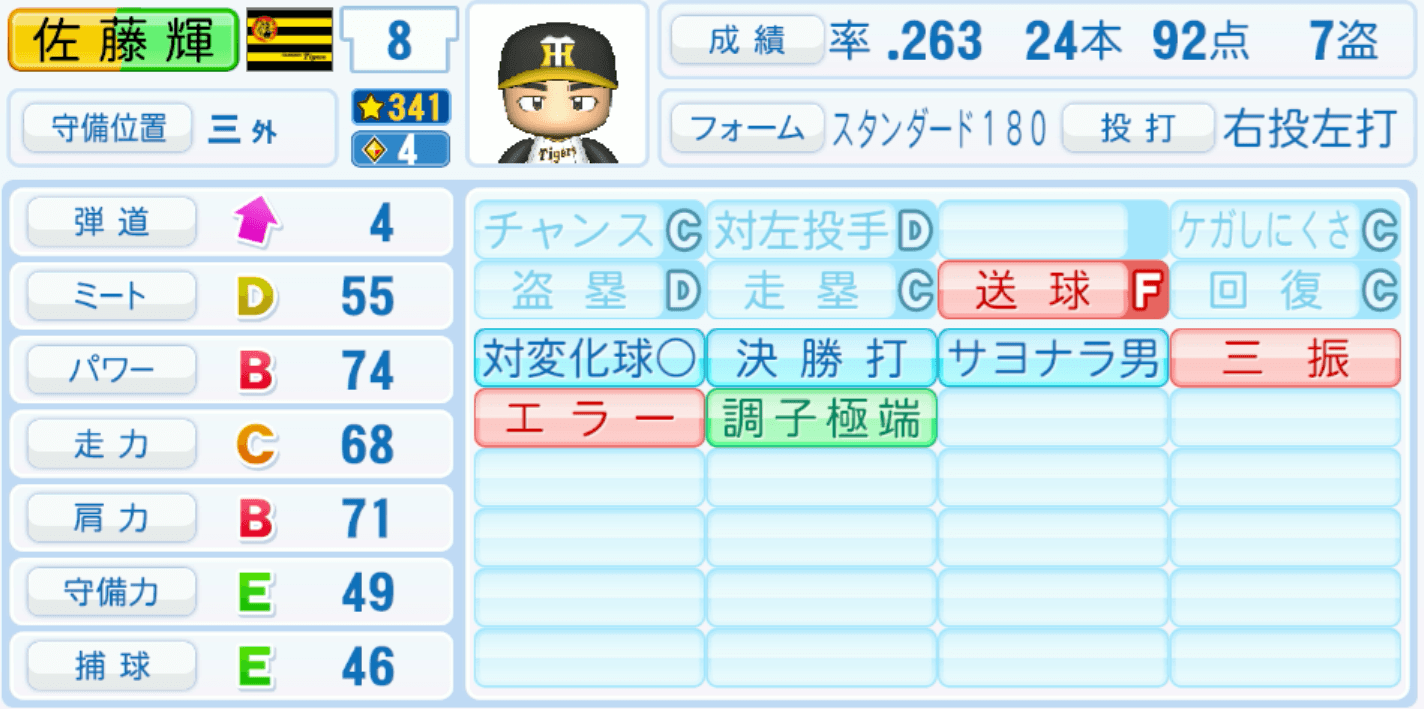 佐藤輝明のステータス画像