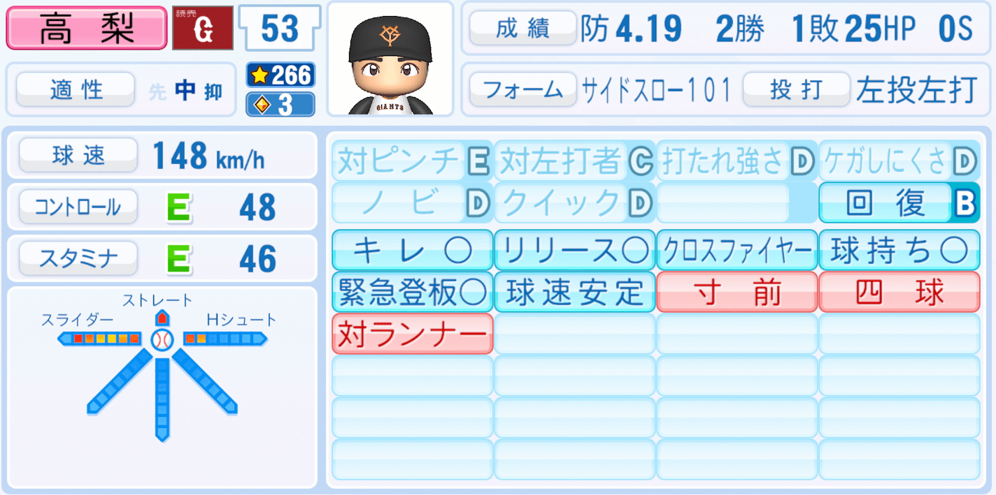 高梨雄平のステータス画像
