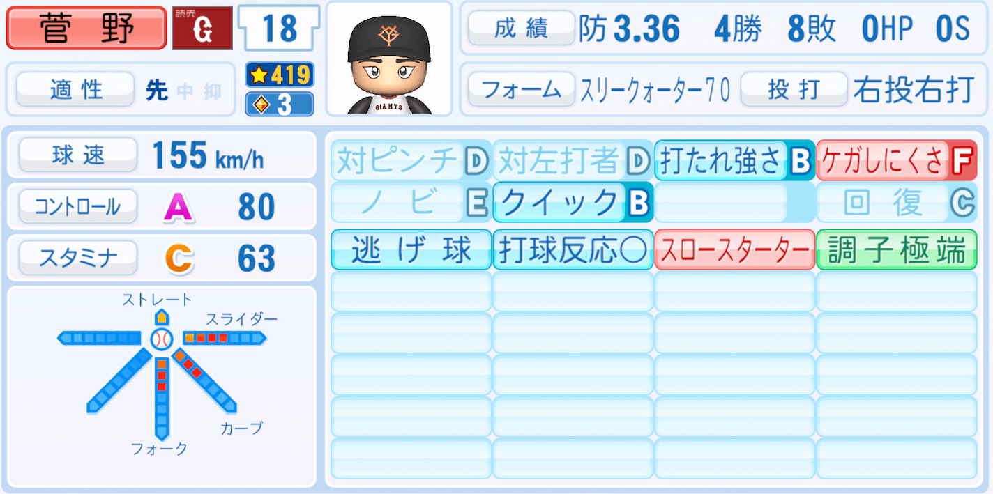 菅野智之のステータス画像