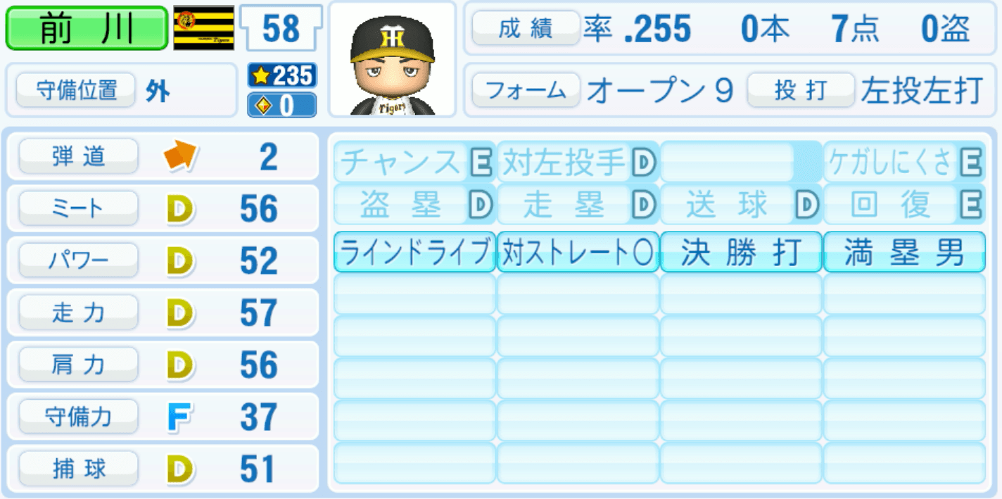 前川右京のステータス画像