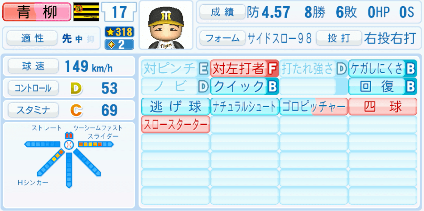 青柳晃洋のステータス画像