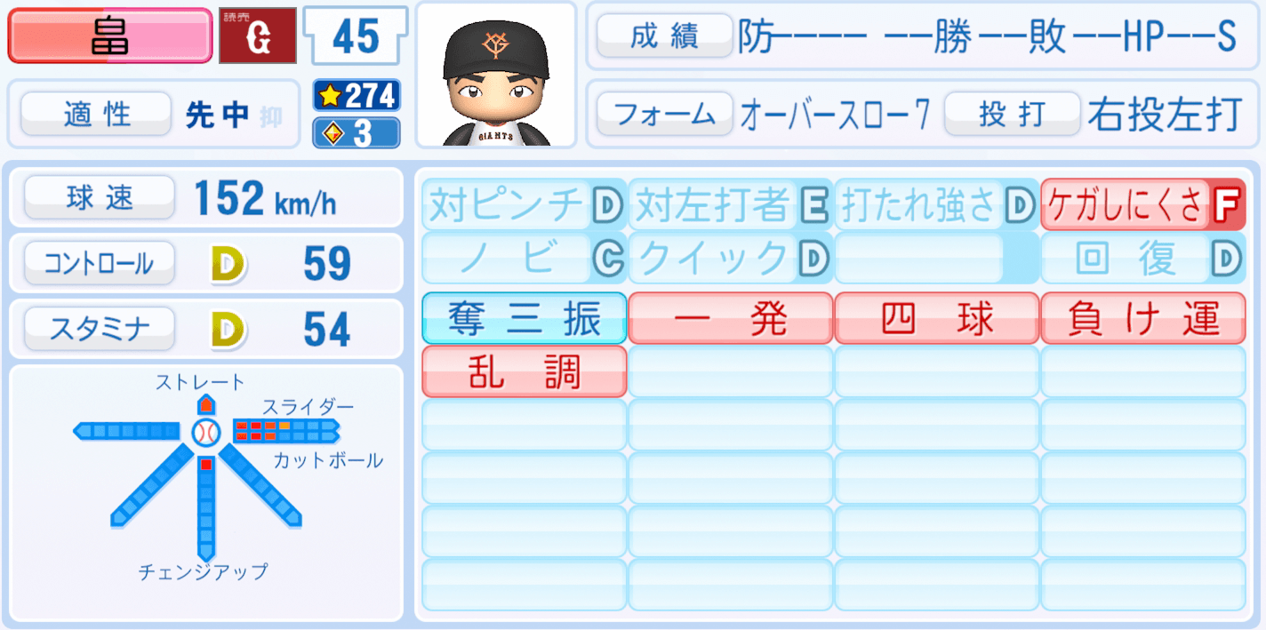 畠世周のステータス画像