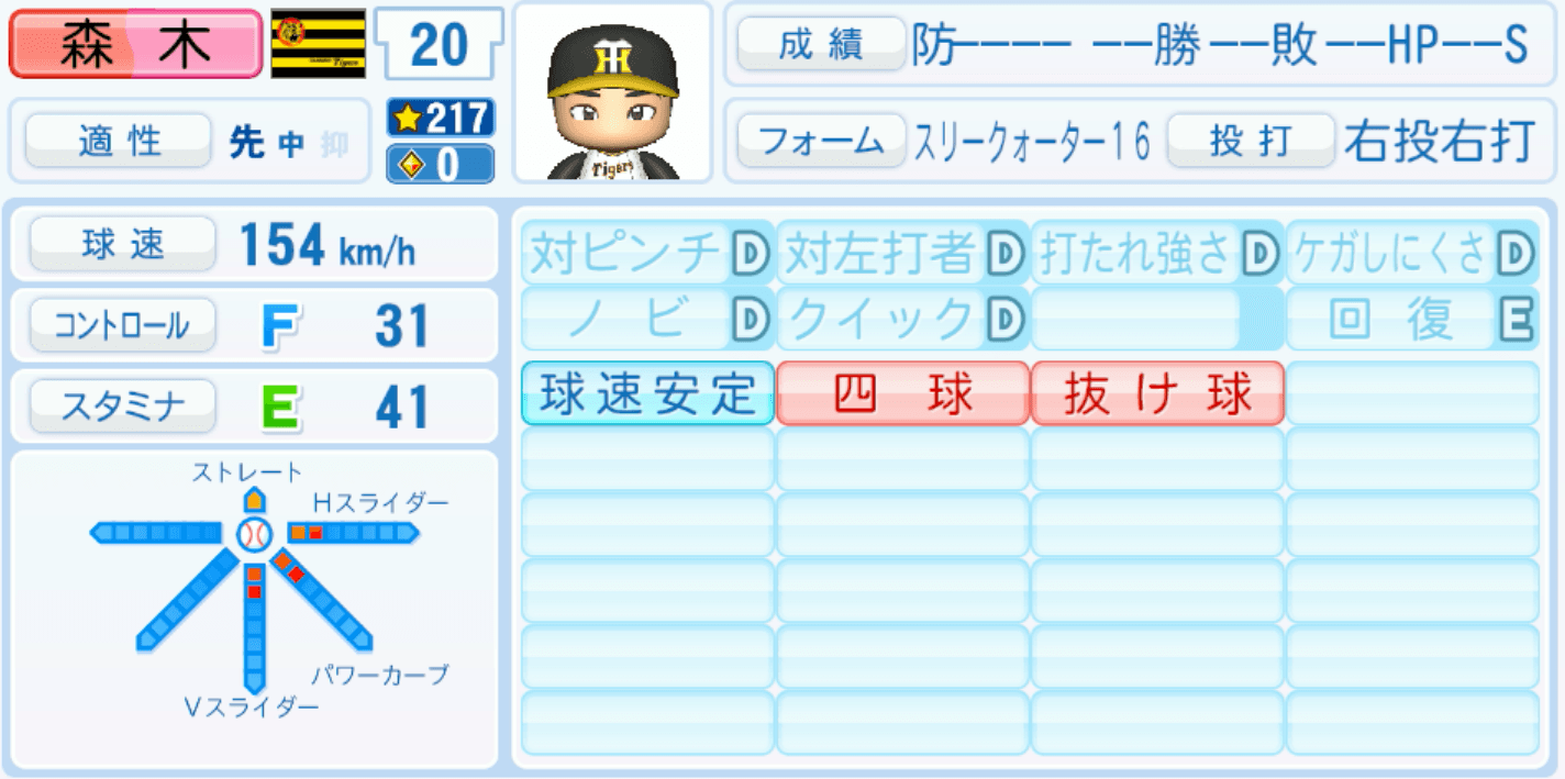 森木大智のステータス画像