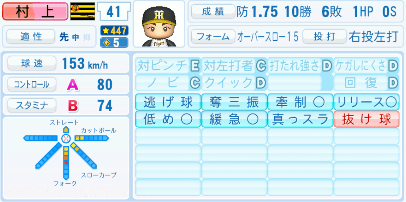 村上頌樹のステータス画像