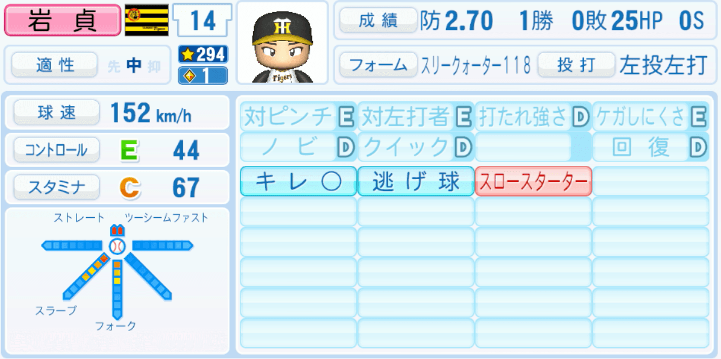 岩貞祐太のステータス画像