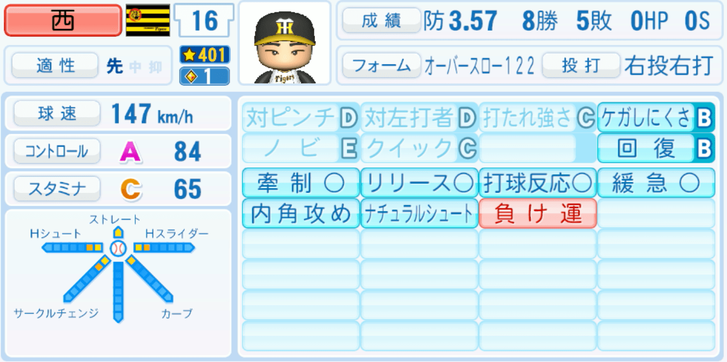 西勇輝のステータス画像