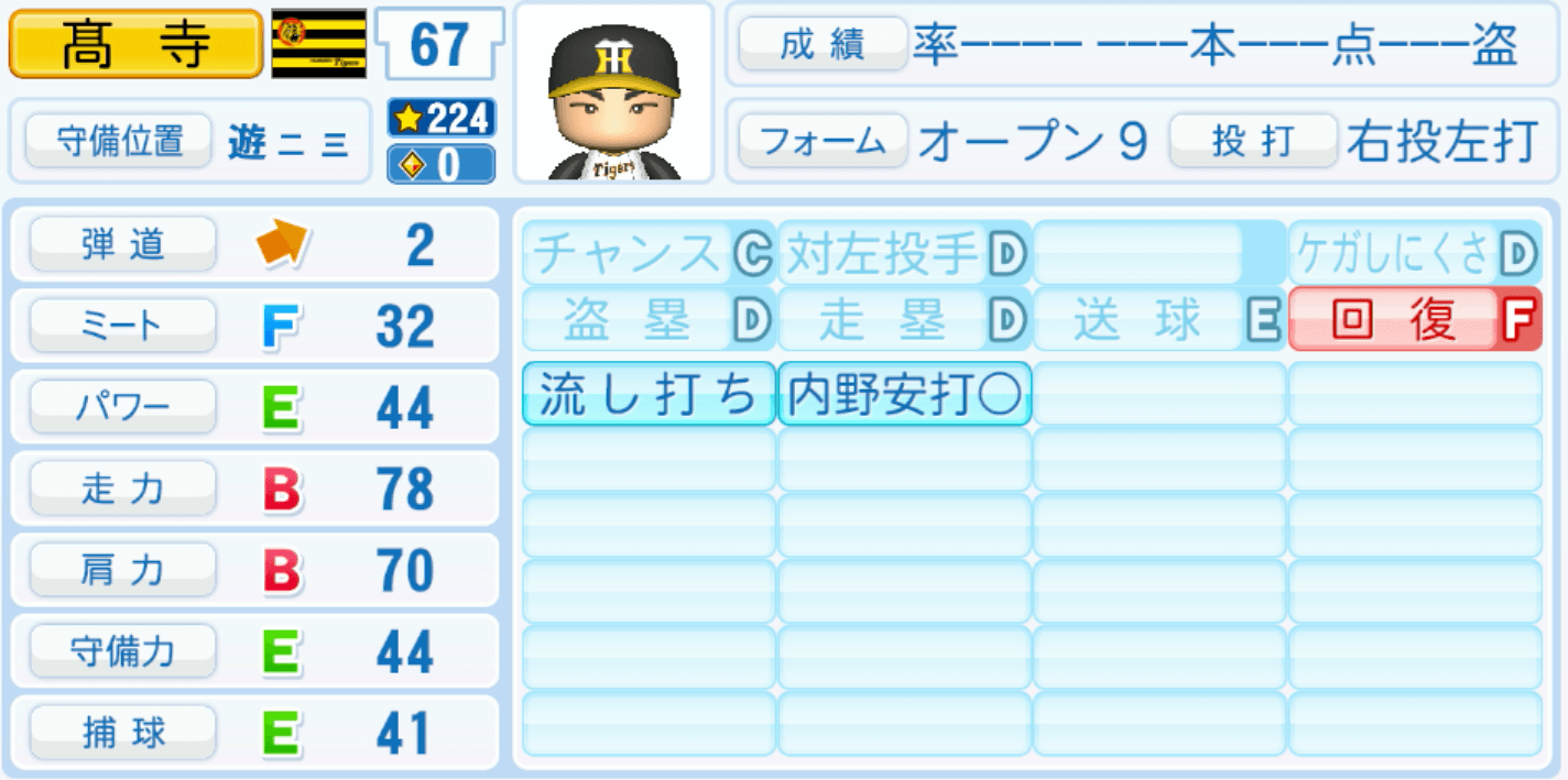 髙寺望夢のステータス画像