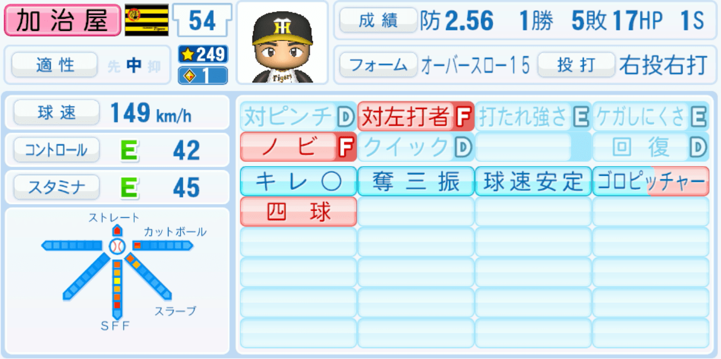 加治屋蓮のステータス画像