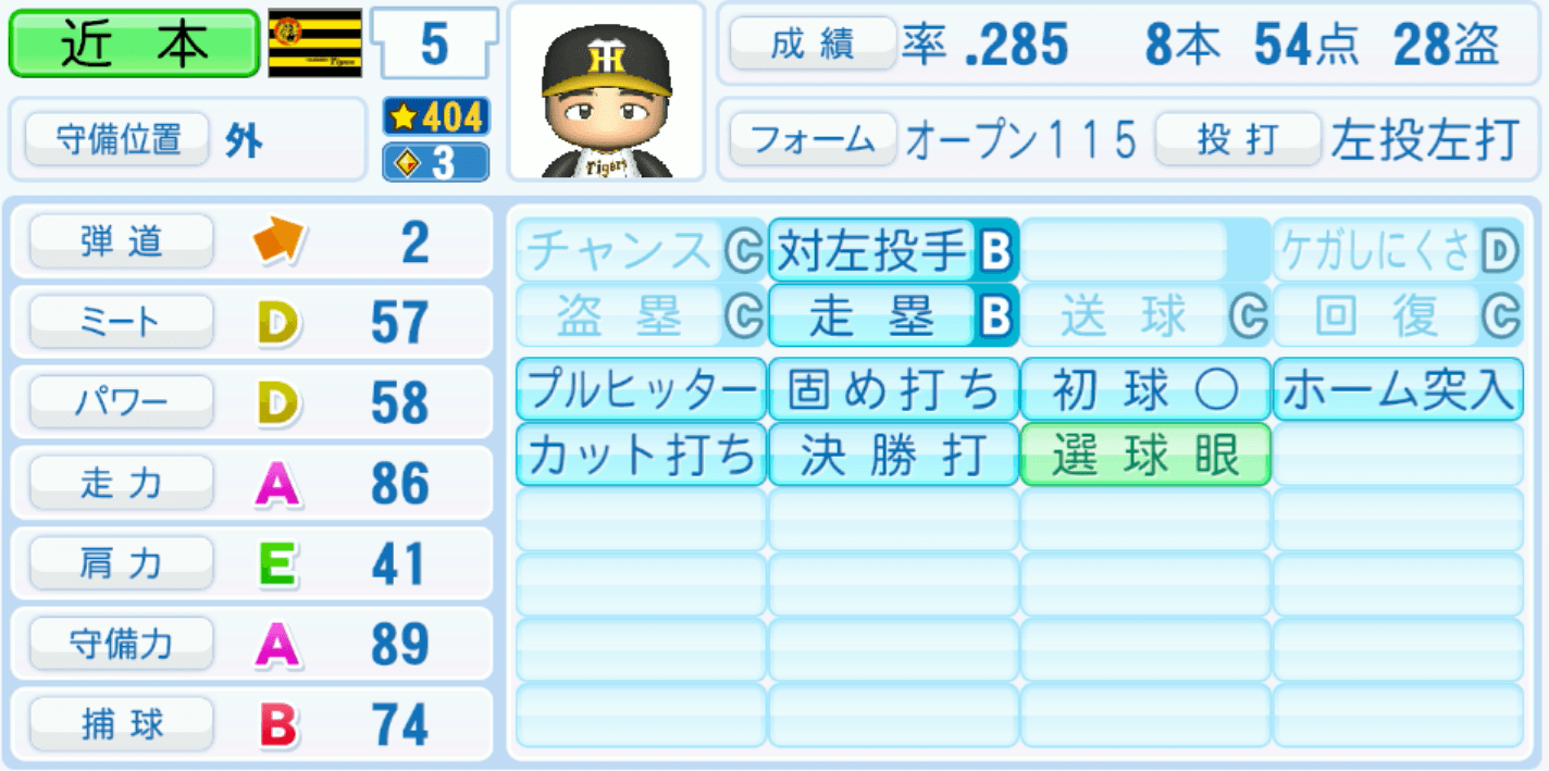 近本光司のステータス画像