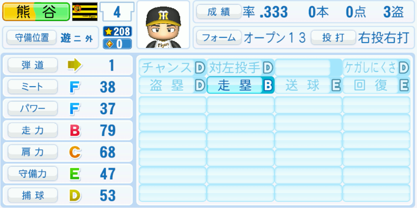 熊谷敬宥のステータス画像