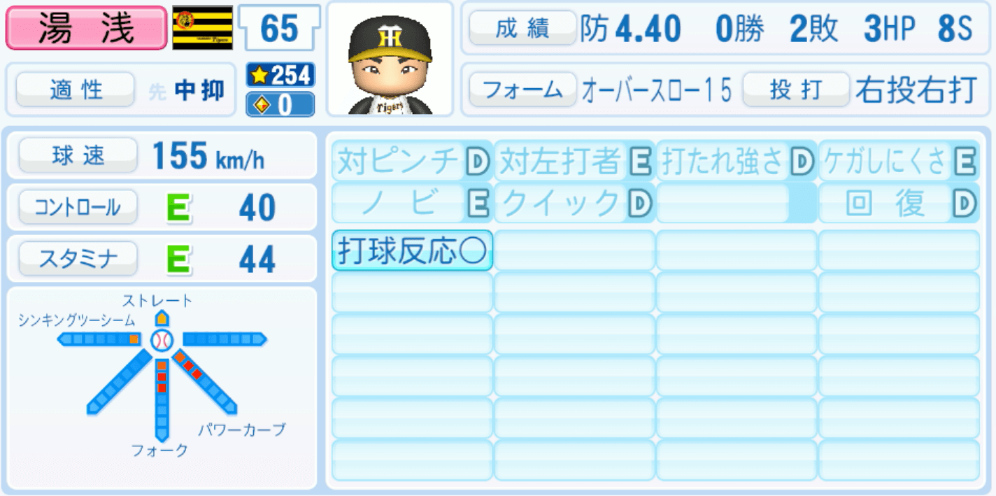 湯浅京己のステータス画像